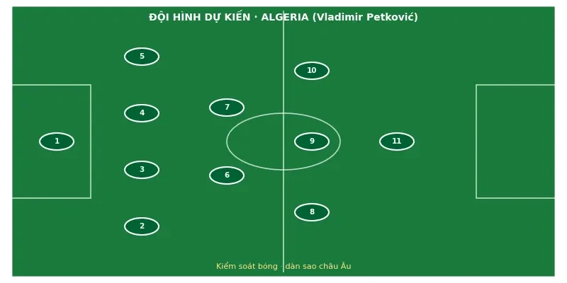 Đội hình ra sân dự kiến Algeria vs Áo