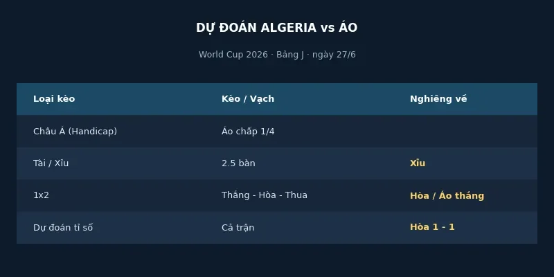 Dự đoán kết quả Algeria vs Áo