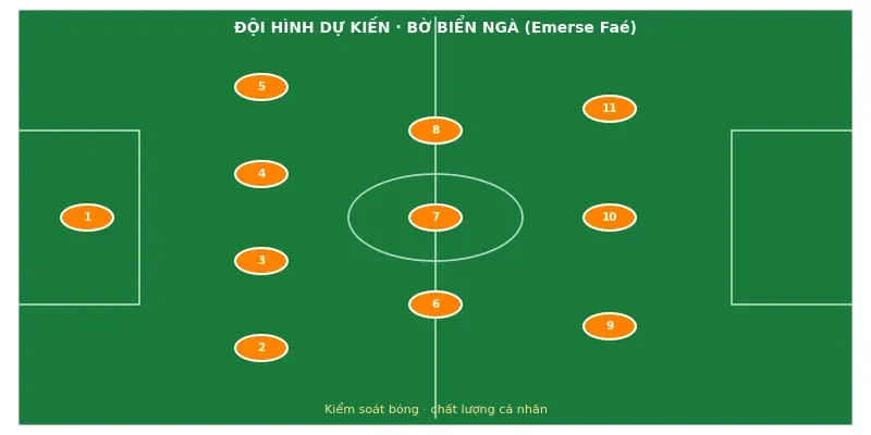Đội hình ra sân dự kiến Bờ Biển Ngà vs Na Uy