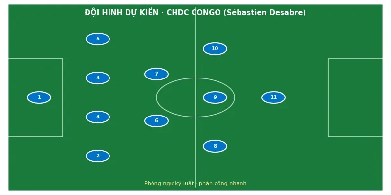 Đội hình ra sân dự kiến Colombia vs CHDC Congo