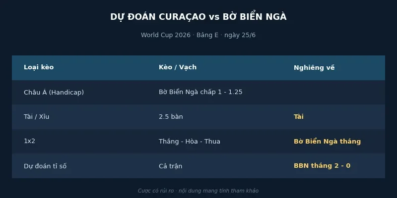 Dự đoán kết quả Curaçao vs Bờ Biển Ngà