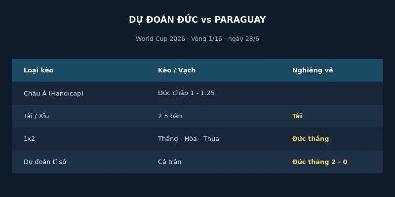 Dự đoán kết quả Đức vs Paraguay
