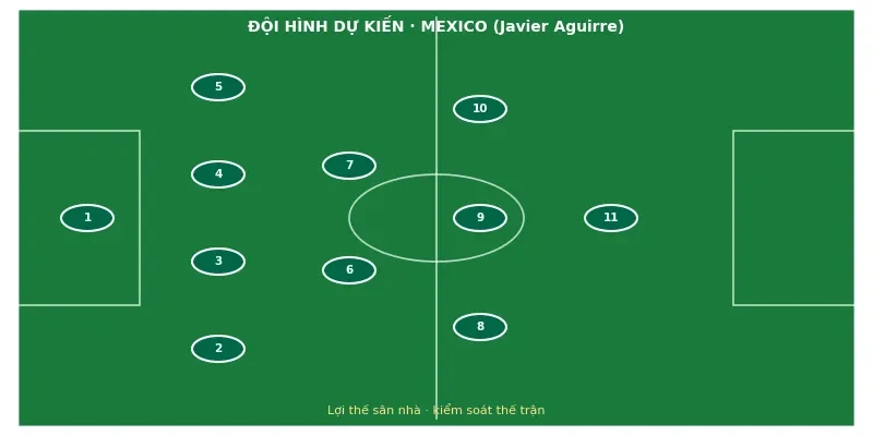 Đội hình ra sân dự kiến Mexico vs Ecuador