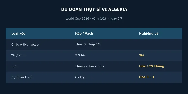 Dự đoán kết quả Thụy Sĩ vs Algeria