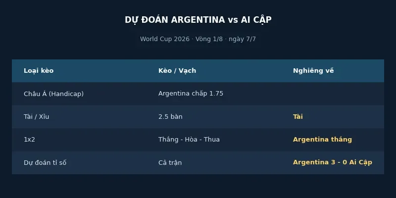 Dự đoán kết quả Argentina vs Ai Cập
