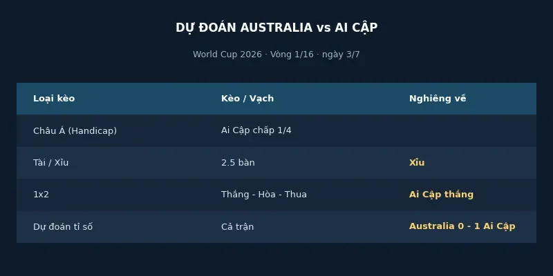 Dự đoán kết quả Australia vs Ai Cập
