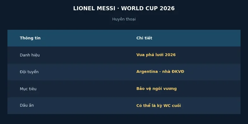 Lionel Messi tại World Cup 2026