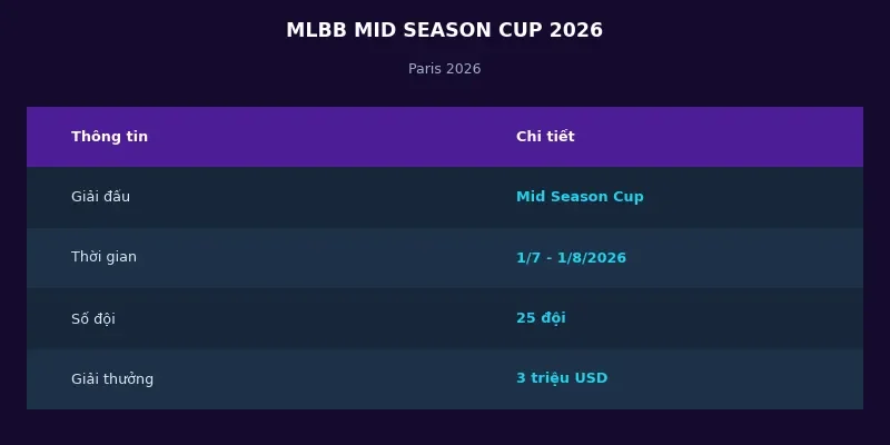 Thông tin MLBB Mid Season Cup 2026