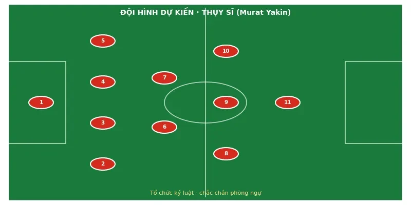Đội hình ra sân dự kiến Thụy Sĩ vs Colombia