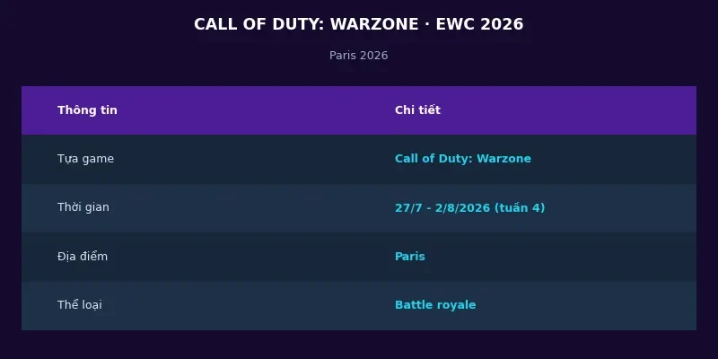 Call of Duty: Warzone tại Esports World Cup 2026: Battle royale nghẹt thở tại Paris 2 Thông tin Call of Duty Warzone tại Esports World Cup 2026