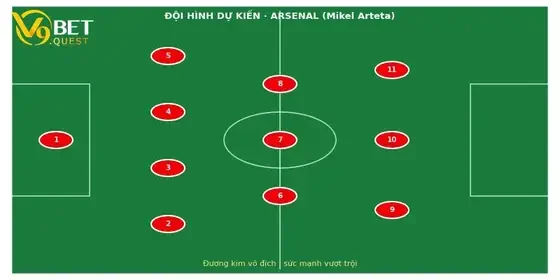 Soi kèo Arsenal vs Coventry City, 02h00 ngày 22/8: Nhà vua ra trận 3 Đội hình dự kiến Arsenal vs Coventry City – V9