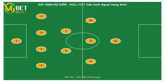 Soi kèo Hull City vs Man United, 18h30 ngày 22/8: Quỷ đỏ ra oai 3 Đội hình dự kiến Hull City vs Man United – V9